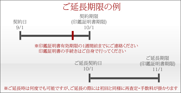 ご延長期間